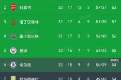 开云平台-埃弗顿客场闷平曼联，取得分