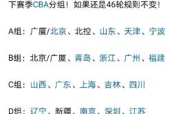 开云足球直播-关于季后赛CBA改制规则，各队备战有序的信息