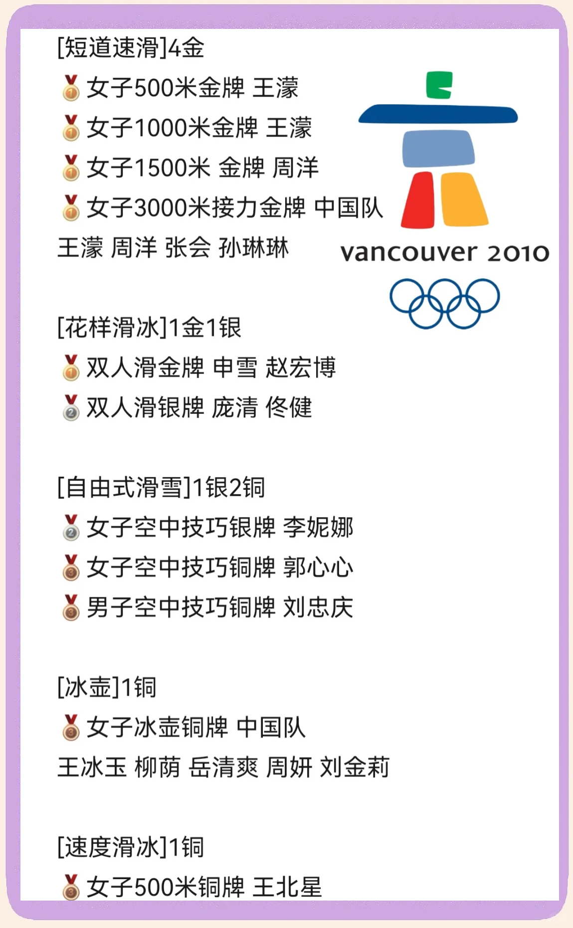 欧洲强队一鼓作气，斩获多项金牌