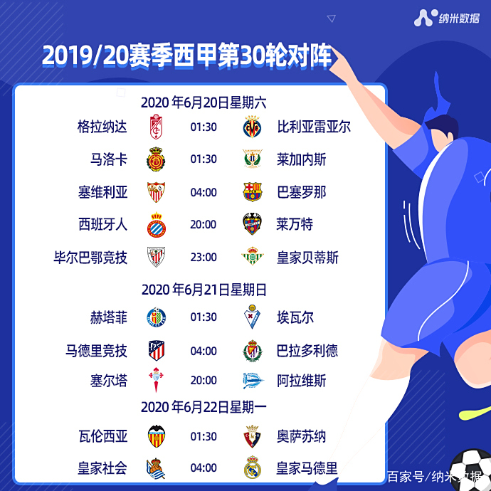 格拉纳达豪取三分，重返争冠集团的简单介绍