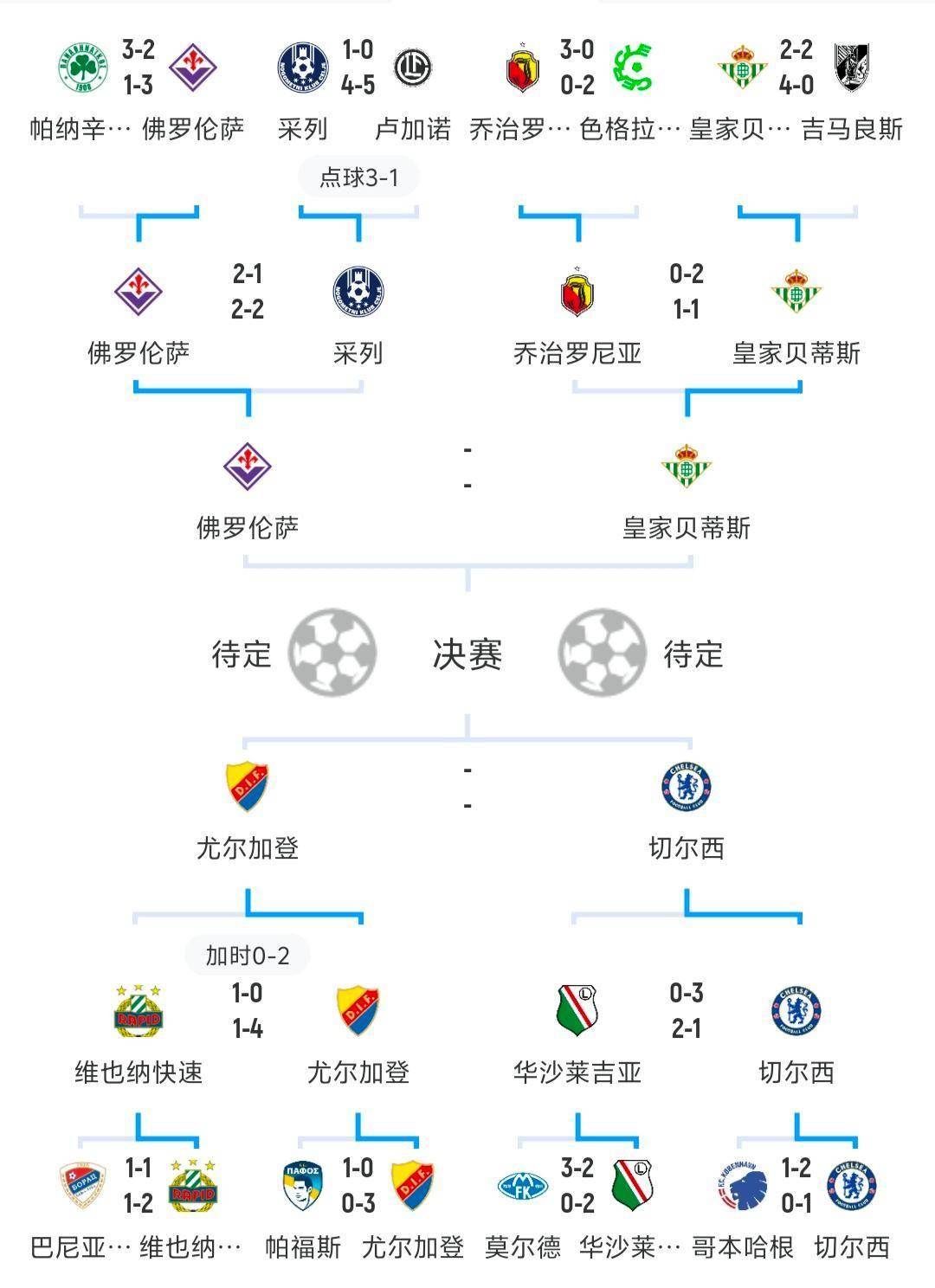 欧洲顶级联赛赛程更新，意甲再次推迟比赛